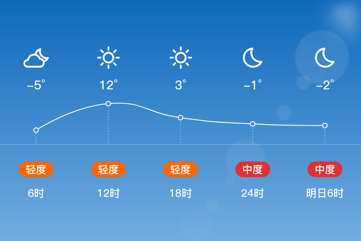沂源天气预报(沂源天气预报30天查询百度)