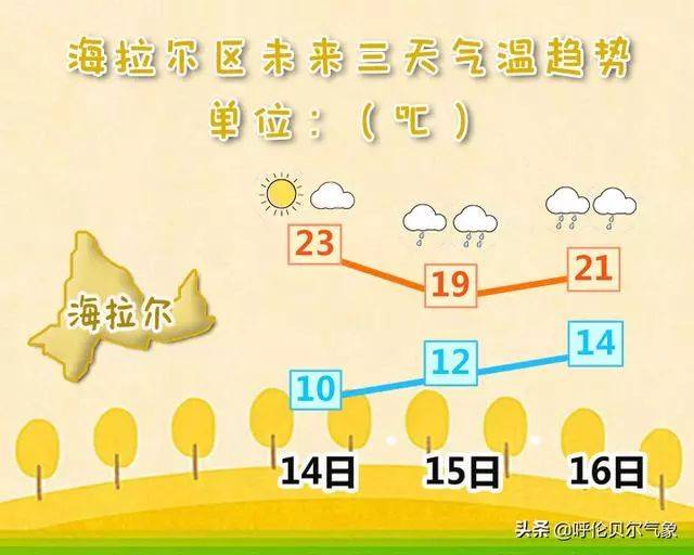 海拉尔天气预报一周(海拉尔天气预报一周7天新巴尔虎右旗天气预报)