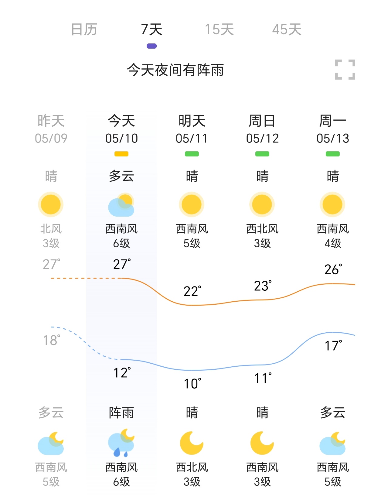 赵县天气2345(邯郸40天天气预报)