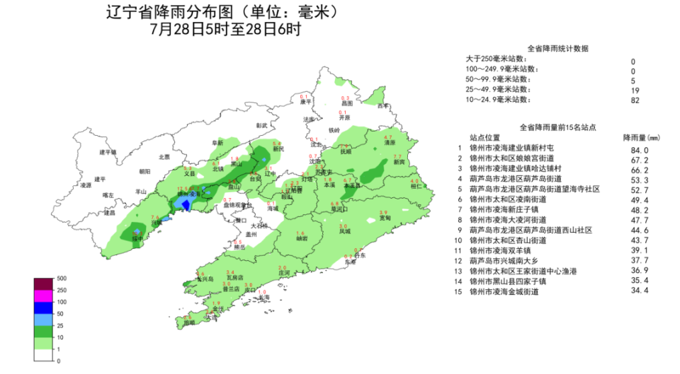 盘锦天气预报(盘锦天气预报40天)