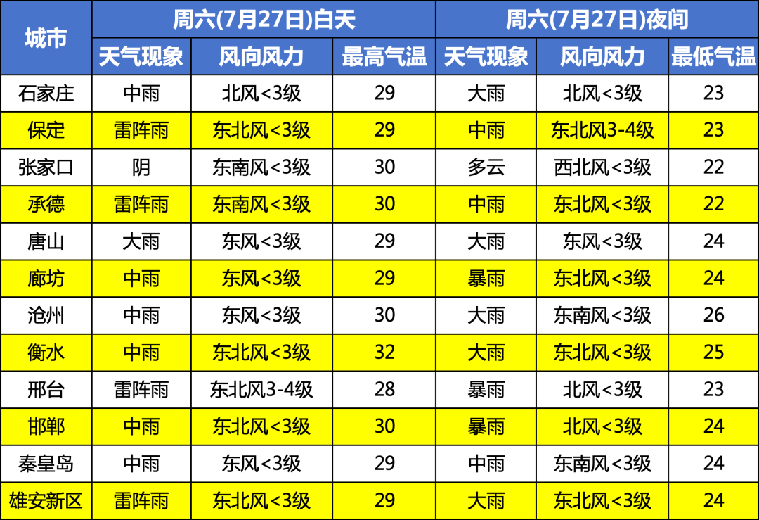 青龙天气预报(四川发生78级地震)