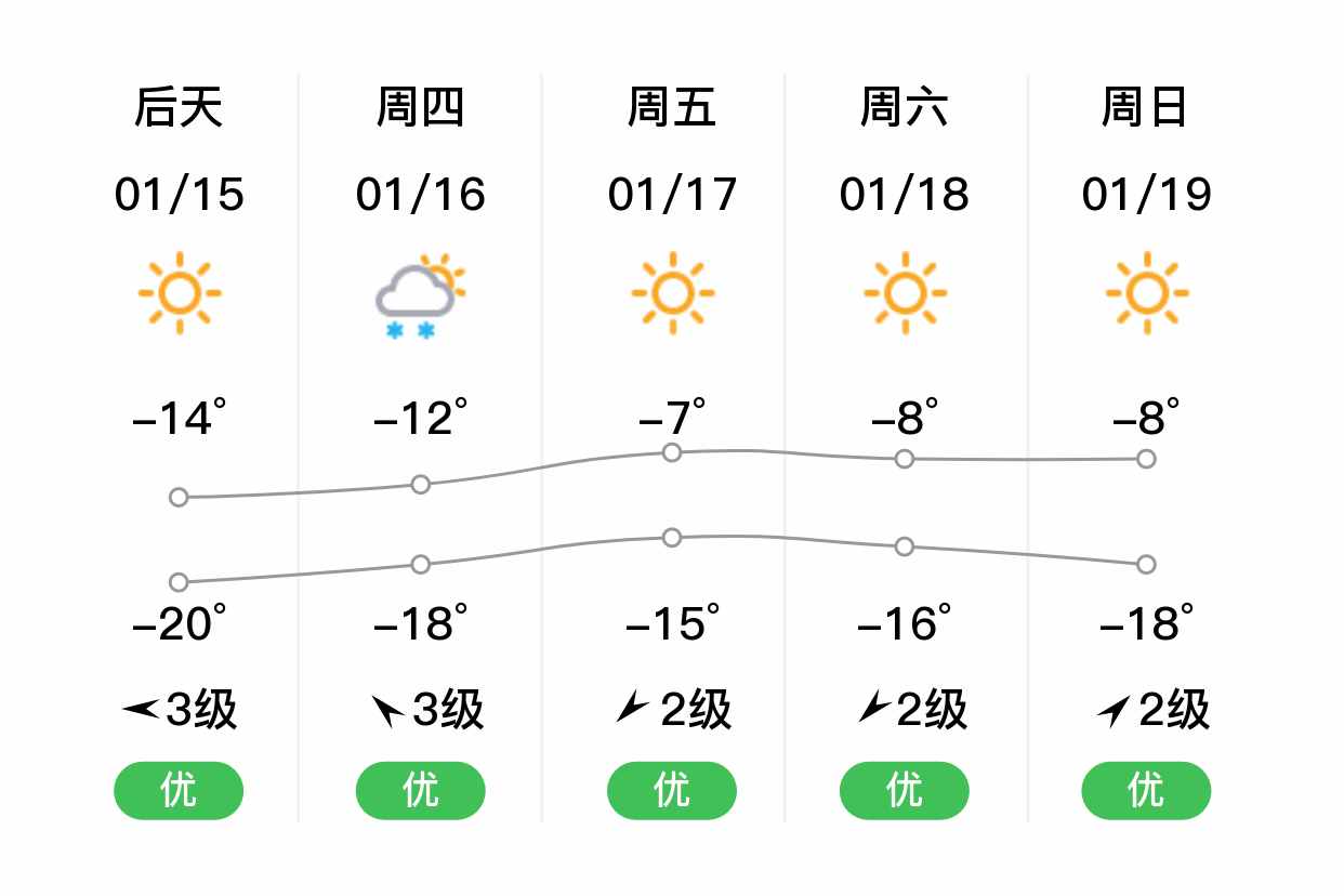西岭雪山天气预报(云南玉龙雪山几月份去最好)