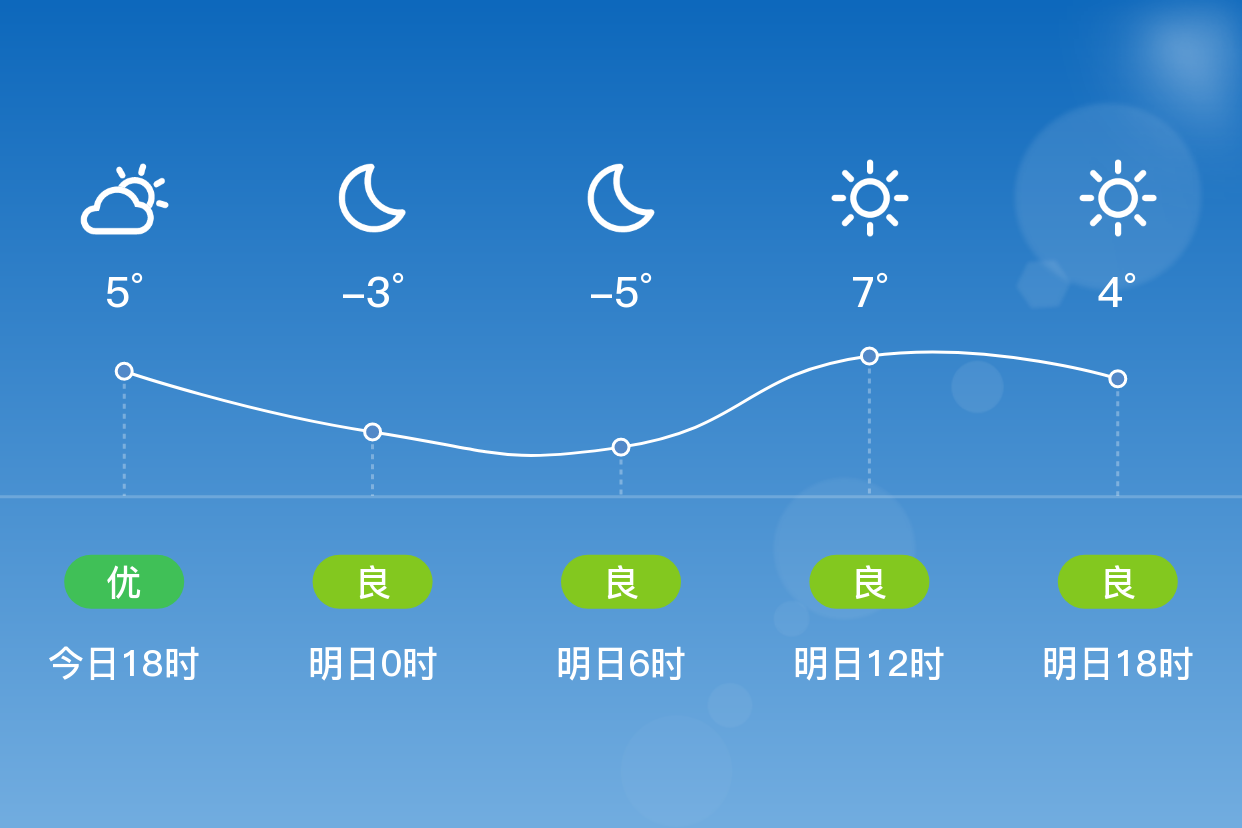 滨州天气(滨州天气预报30天查询百度一下)