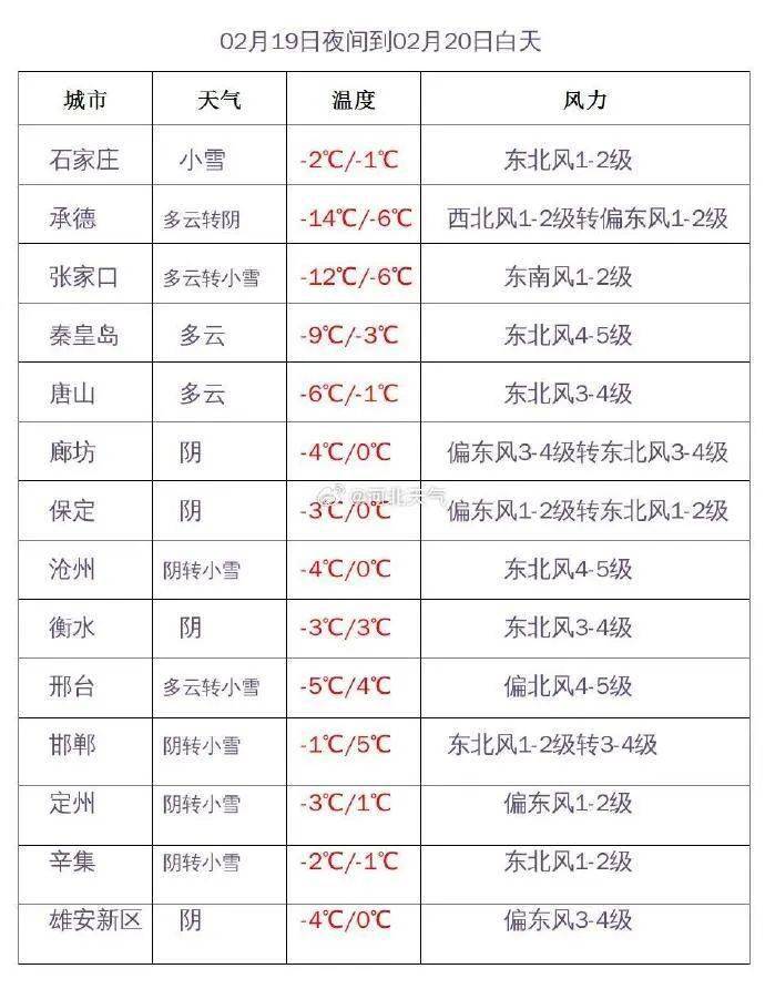 承德天气预报查询一周(承德天气预报查询一周7天)