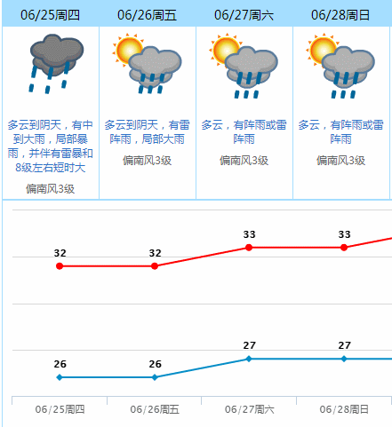 东莞今日天气(东莞天气气象图实时监测)