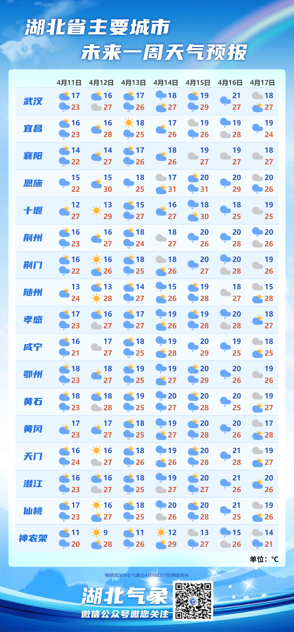 五家渠天气预报(五家渠必去景点推荐)