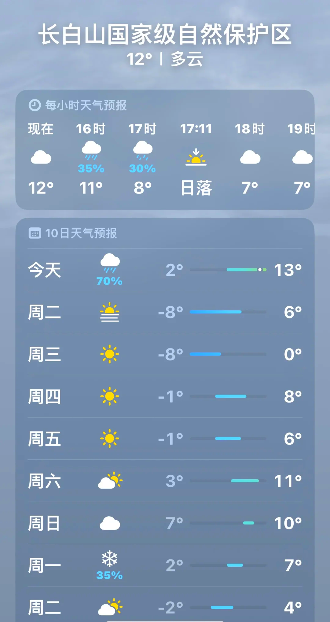 五家渠天气预报(五家渠必去景点推荐)