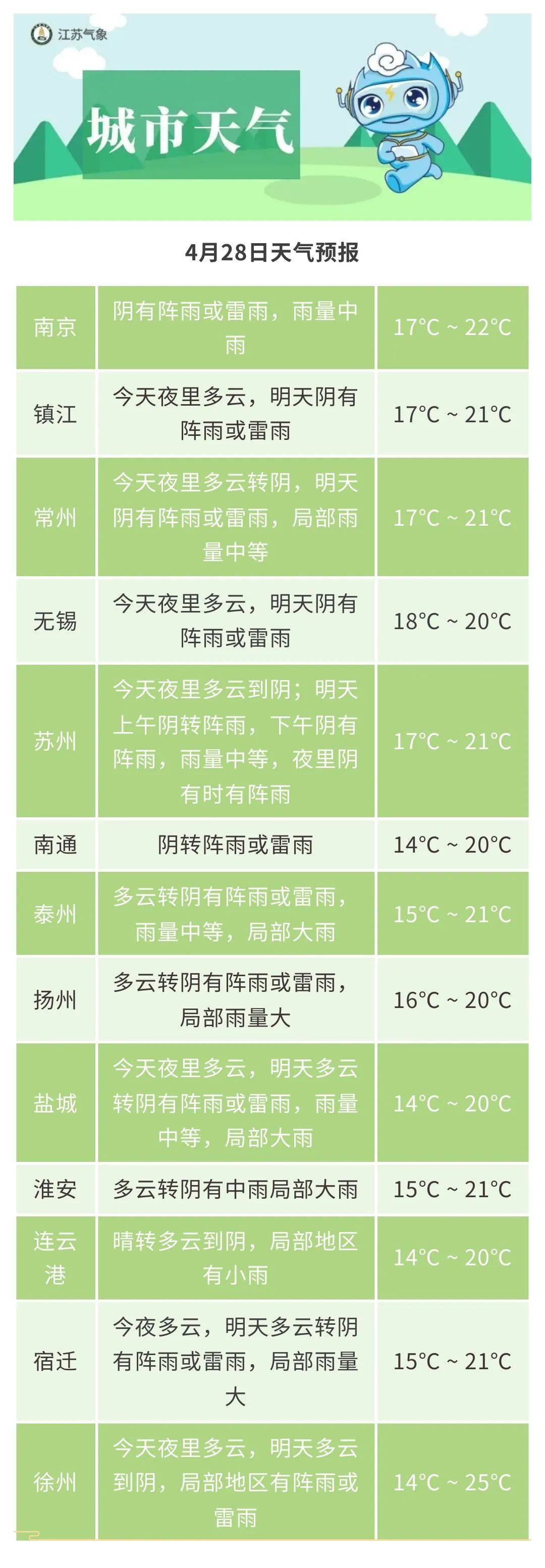 江苏省连云港市天气(江苏省连云港市天气赣榆)