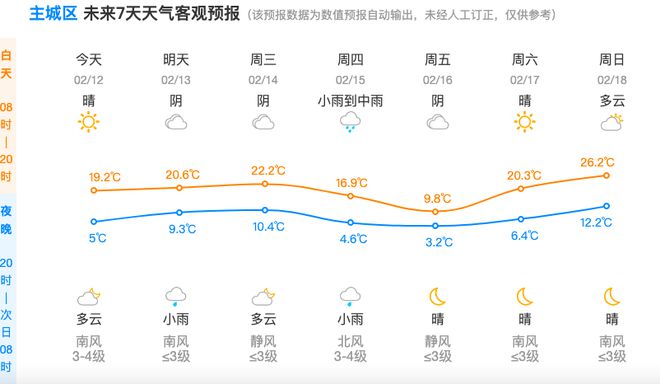 杭州十一天气(杭州十一天气预报查询最新)