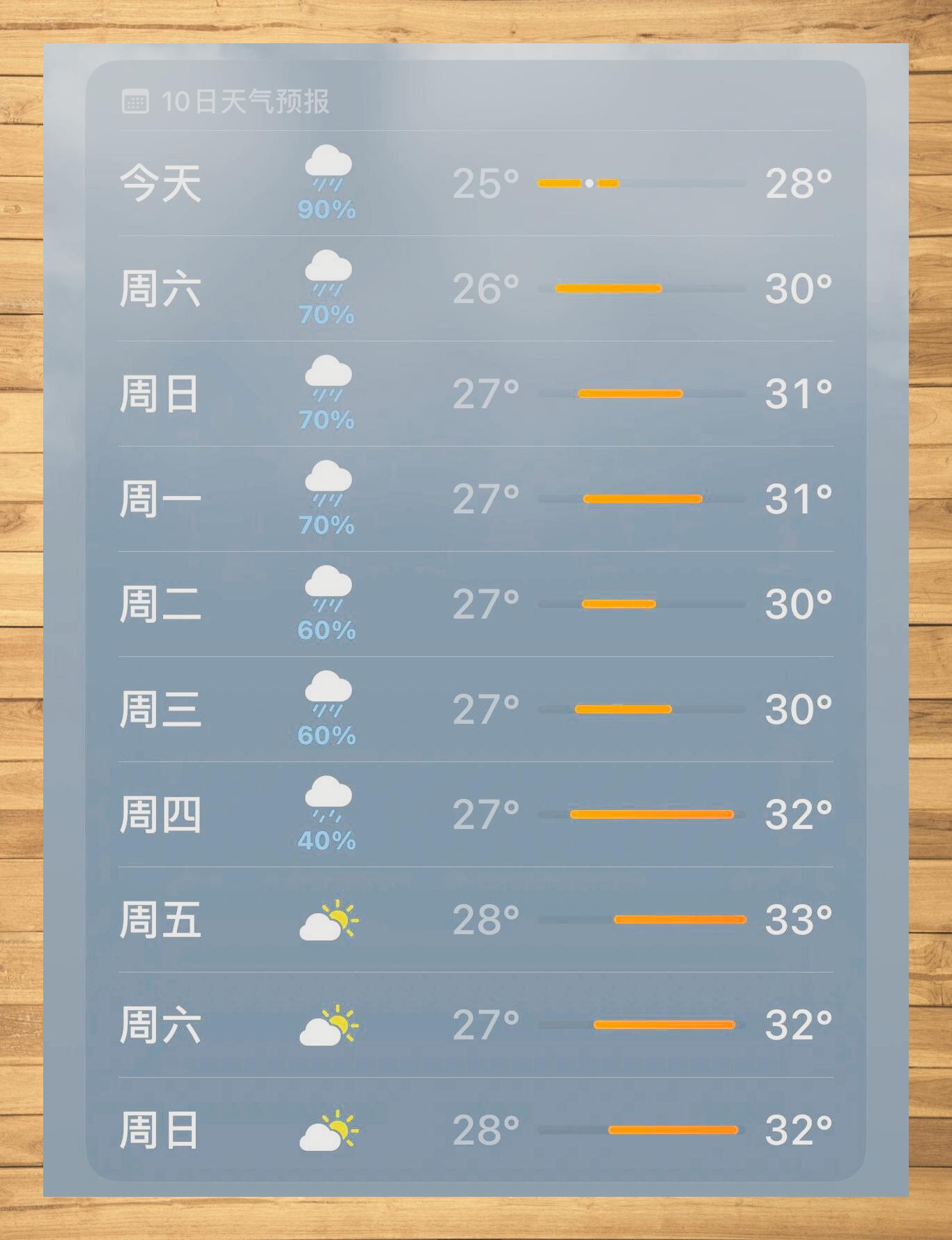 湖北天气15天查询结果(湖北天门未来15天天气预报)