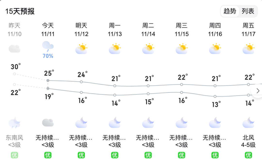 惠州天气(惠州天气 15天)