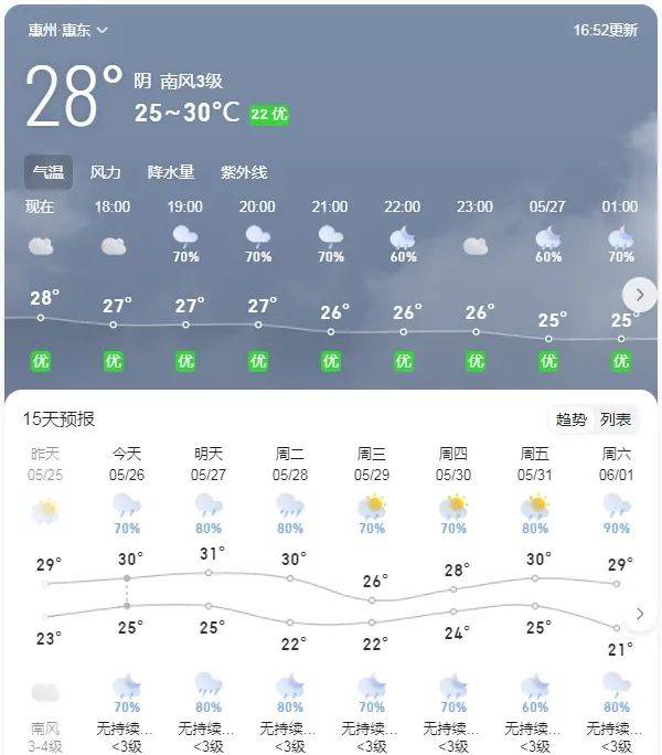 惠州天气(惠州天气 15天)