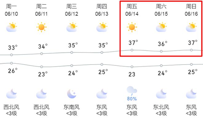安徽天气(安徽天气预报15天准确一览表)