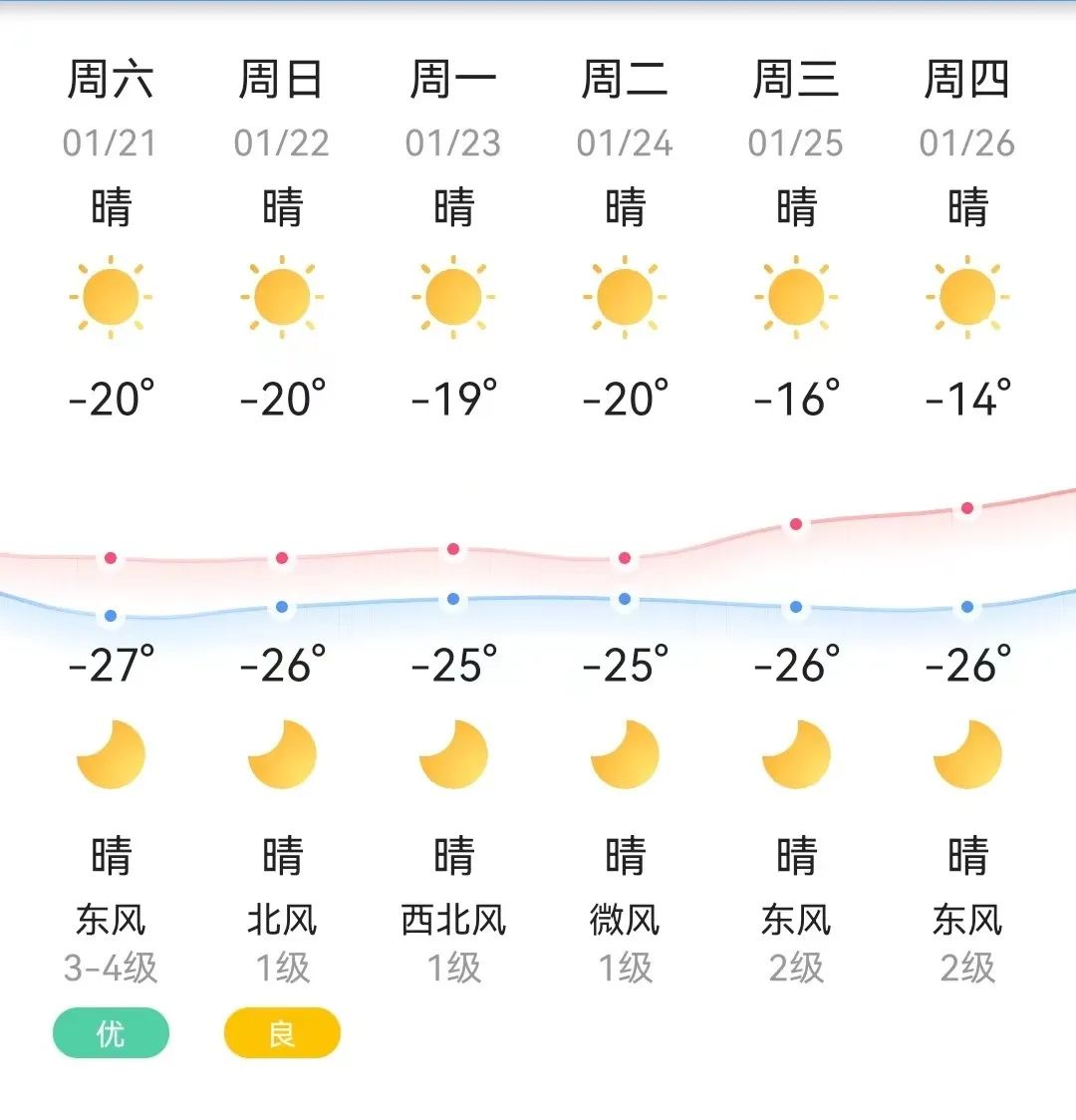 镇赉天气(镇赉县首富是谁)