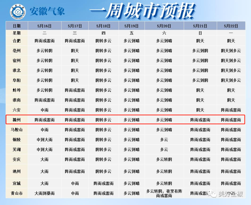 全椒天气(全椒天气预报40天准确一览表)