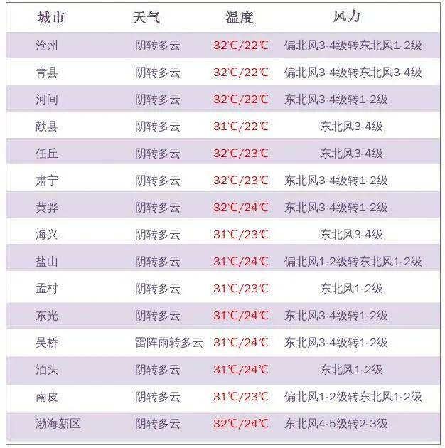 郴州天气预报查询一周(ps cc2018百度网盘)