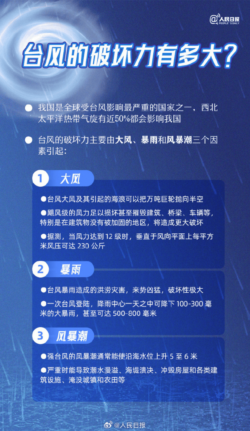台风预警级别从低到高分别为(台风预警等级分为四种,预警级别最高?)