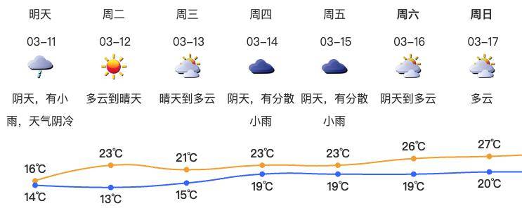 深圳国庆天气(深圳国庆天气最新预报来了)