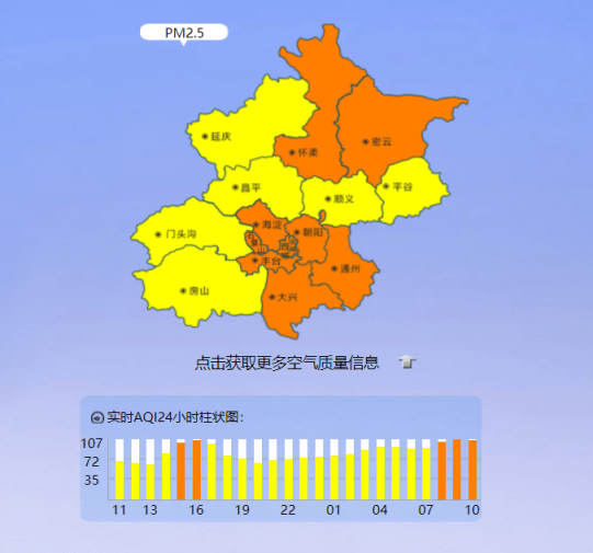 pm2.5实时(pm25实时值)