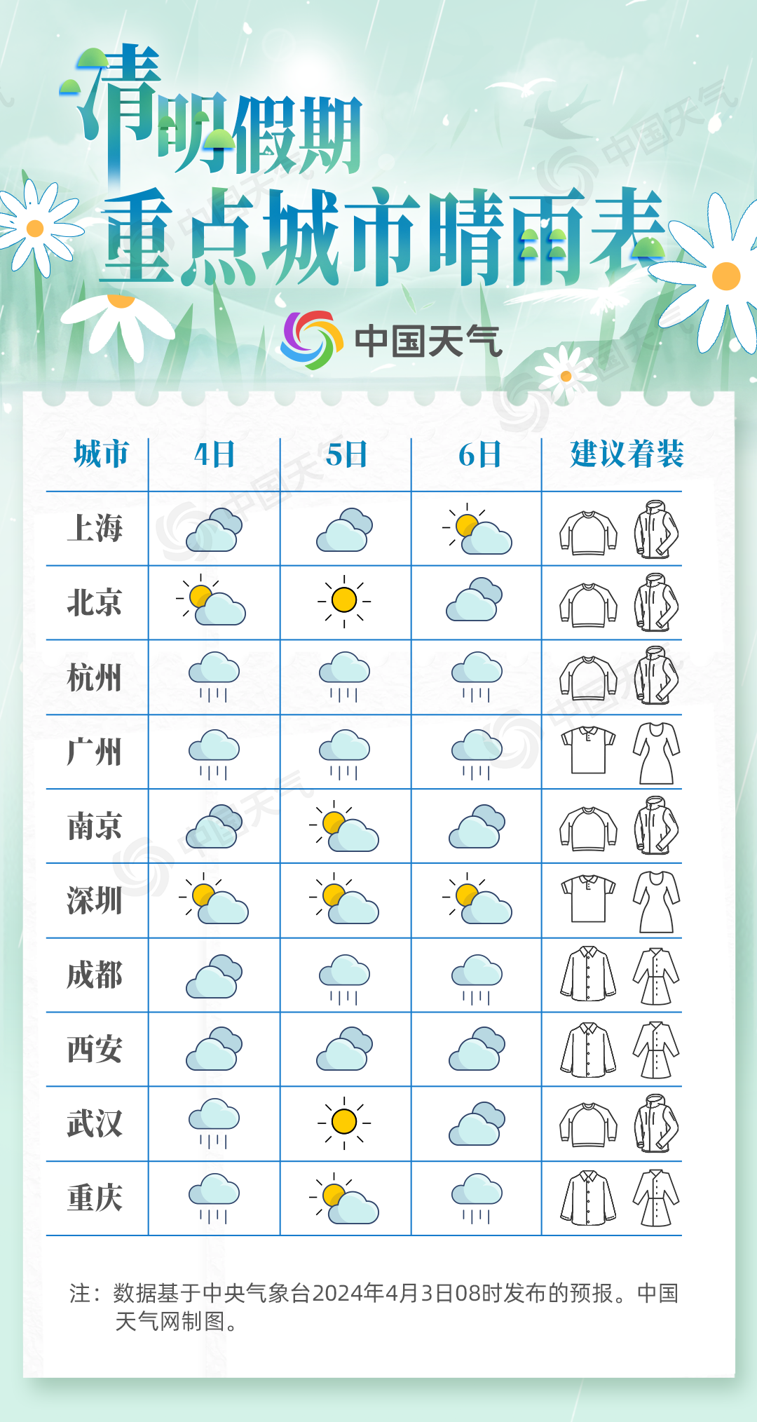 假期全国天气地图(2021五一假期全国天气预报)