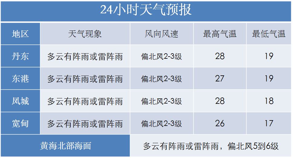 桓仁天气预报(桓仁史会军家族)