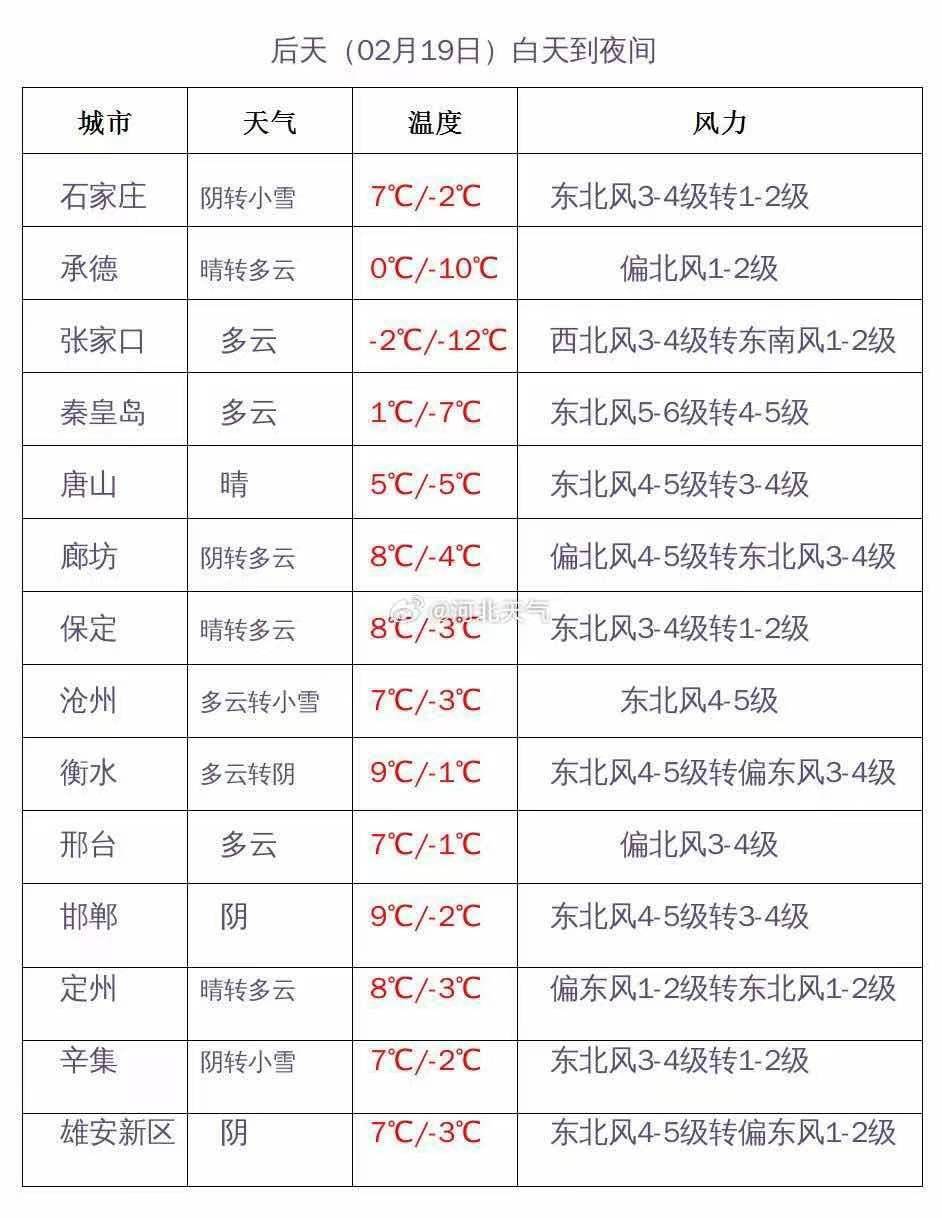 秦皇岛天气预报10天(秦皇岛天气预报10天查询)
