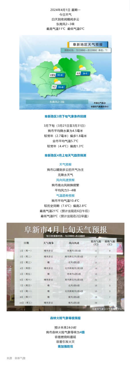 阜新天气预报(阜新天气预报30天查询)
