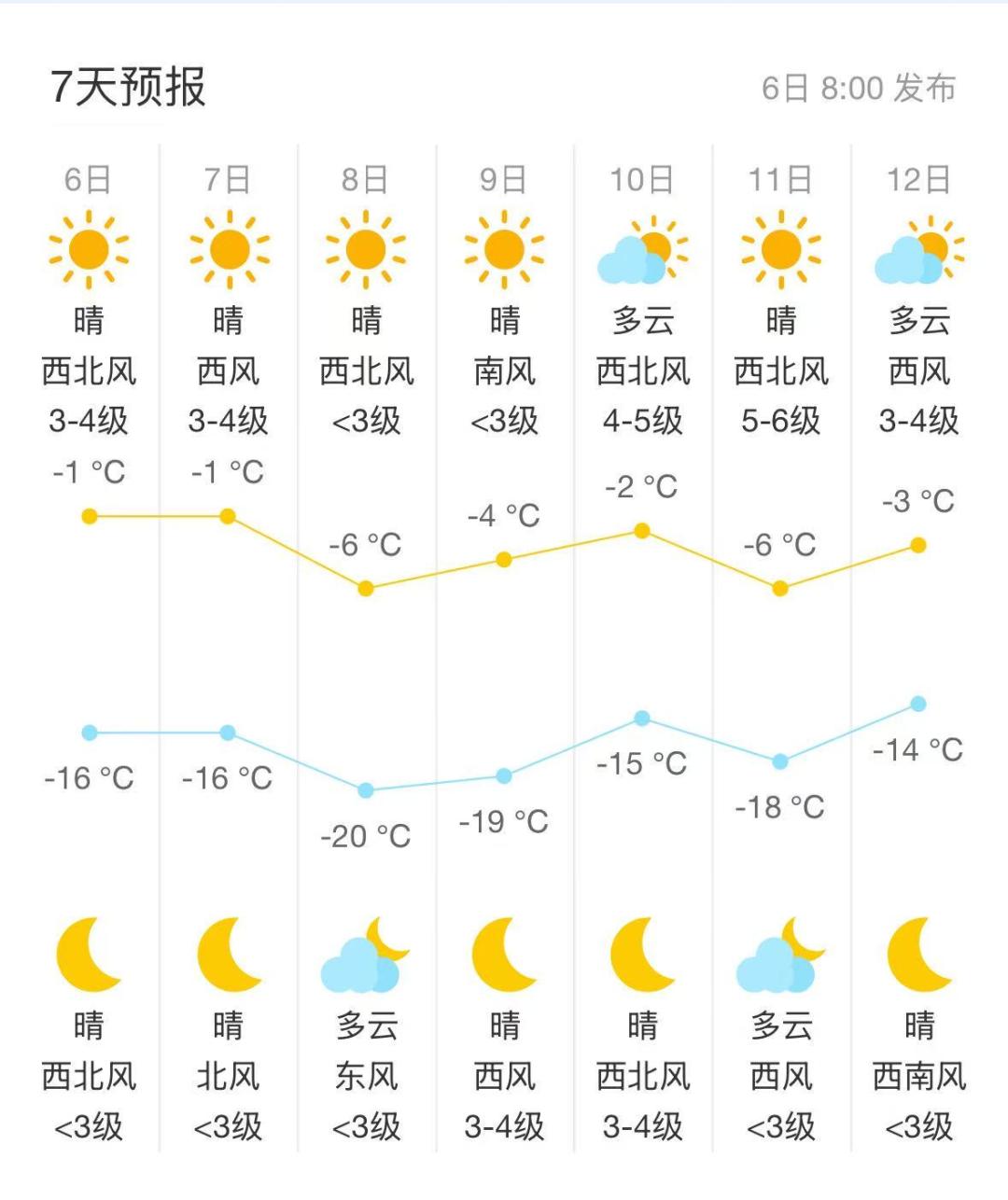 杭州天气预报(杭州天气预报30天准确 一个月)
