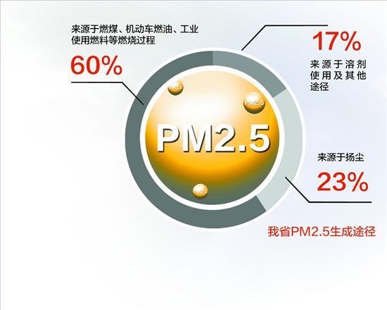 pm2.5地图(pm25地图实时查询)