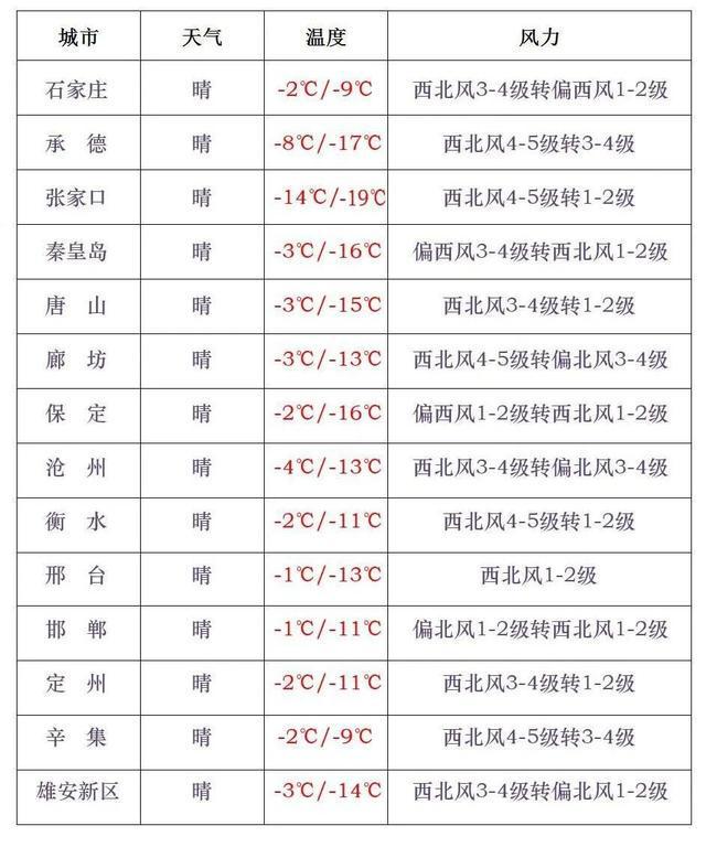 张家口天气预警(张家口天气预警怀来县)