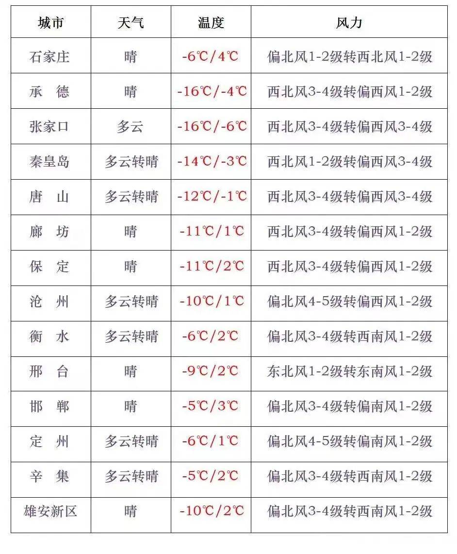 保定天气预警(保定天气预警天气)