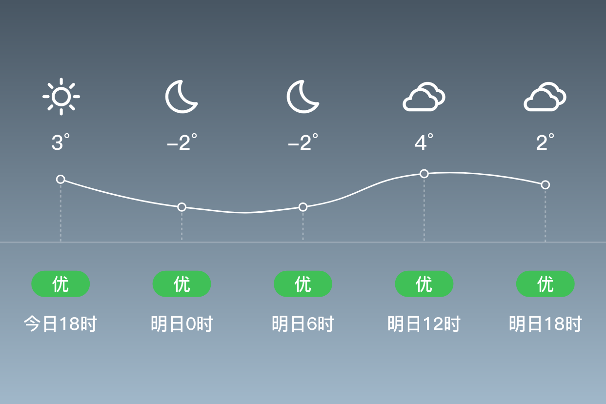 山东莱州天气(山东莱州天气预报15天下载)