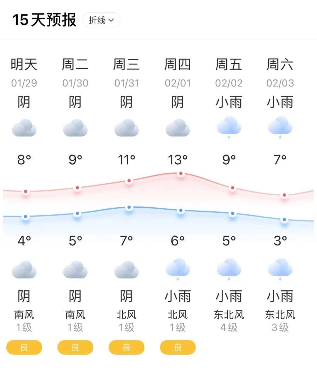 哈尔滨天气预报查询一周(哈尔滨天气预报中国气象网)