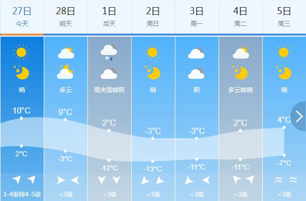 通化天气预报(通化天气预报60天)