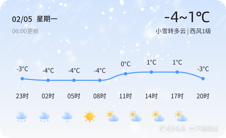 金乡县天气(金乡县天气预报)