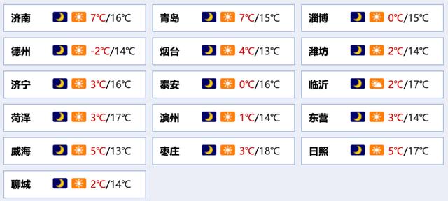 菏泽天气预报10天(山东菏泽天气预报30天)