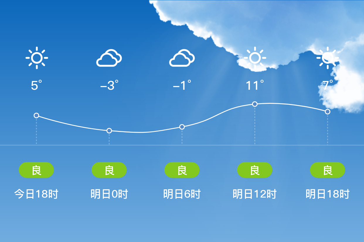 东台天气预报一周(东台天气预报一周7天15天)