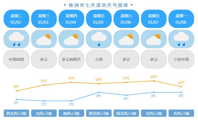 上周天气预报(上周天气预报15天查询)