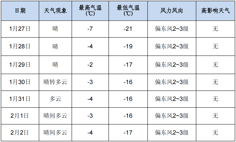 上周天气预报(上周天气预报15天查询)