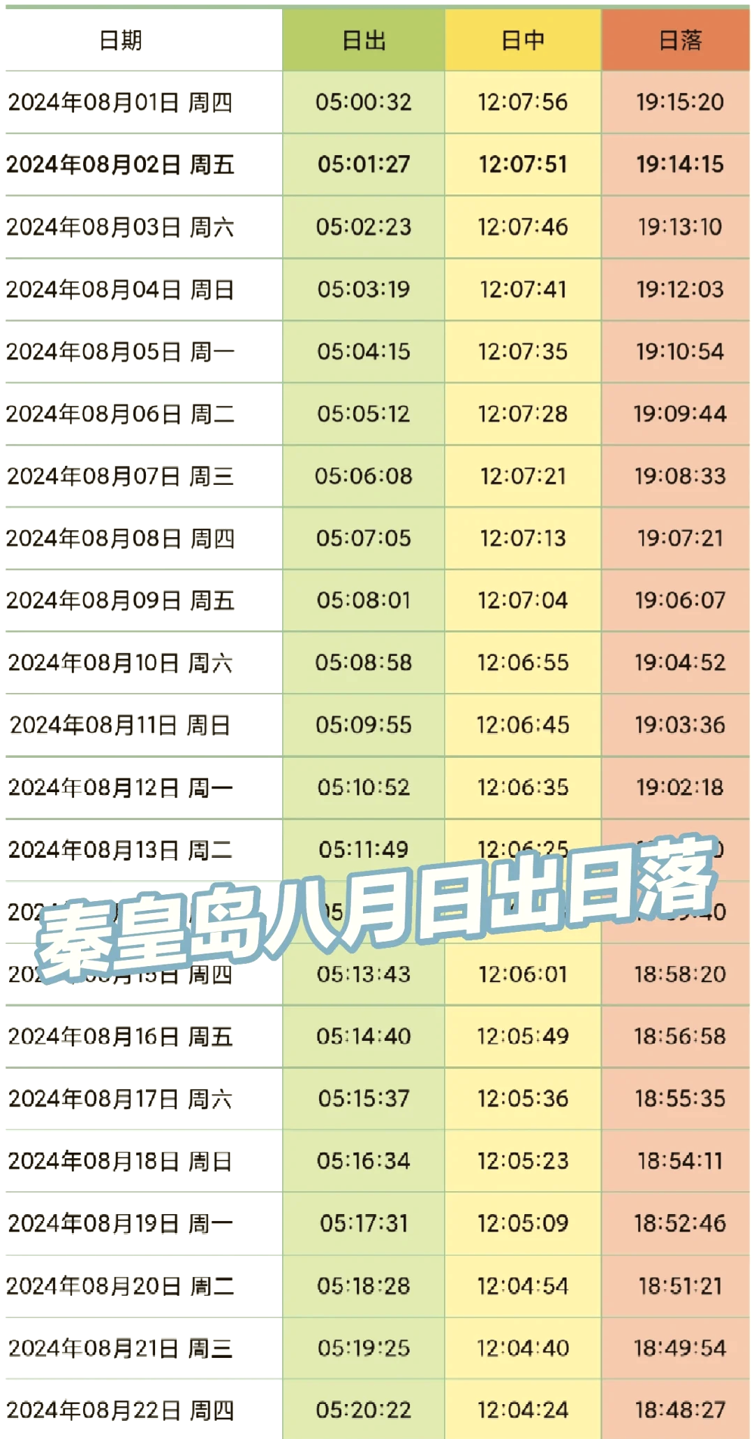 日出日落查询(唐山日出日落查询)