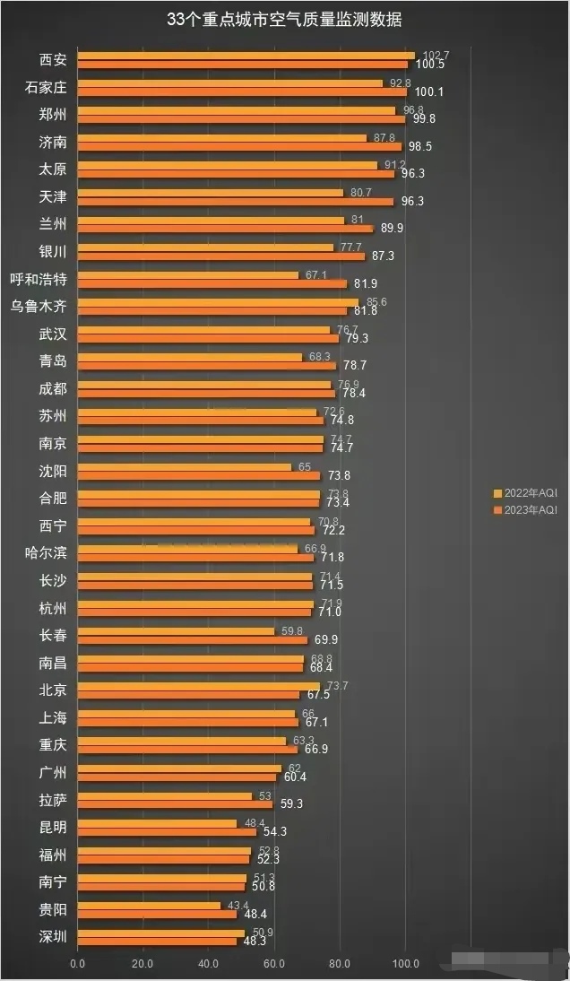苏州空气质量指数(苏州空气质量指数实时监测)