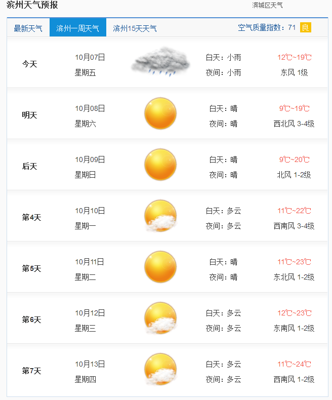 滨州天气预报一周(滨州天气预报一周15天查询)