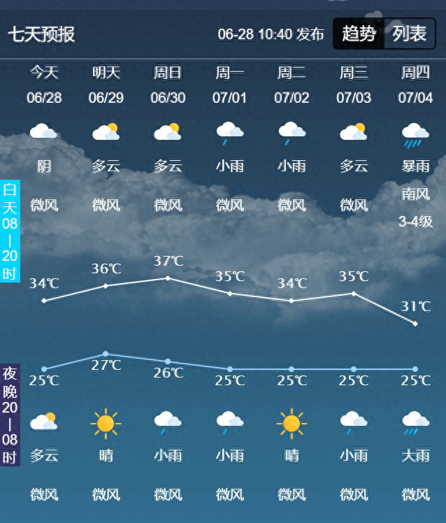山东济宁一周天气预报(济宁一周天气预报30天)